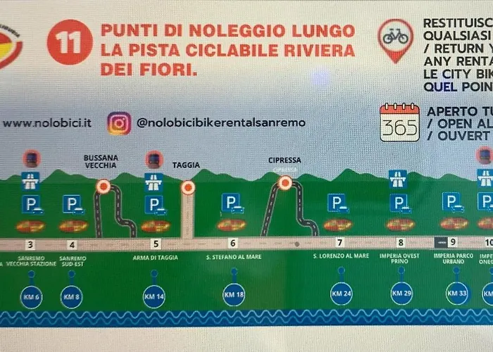 La Finestra Sul Mare